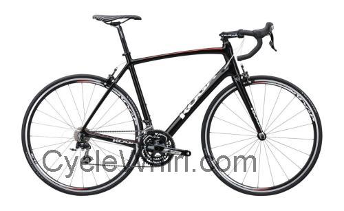 Koga Solacio specs and reviews